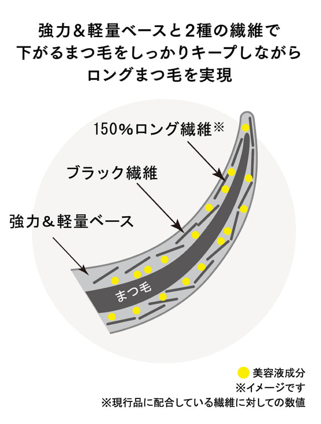 エテュセ アイエディション マスカラベース リッチスタイル ファッション通販fifth フィフス